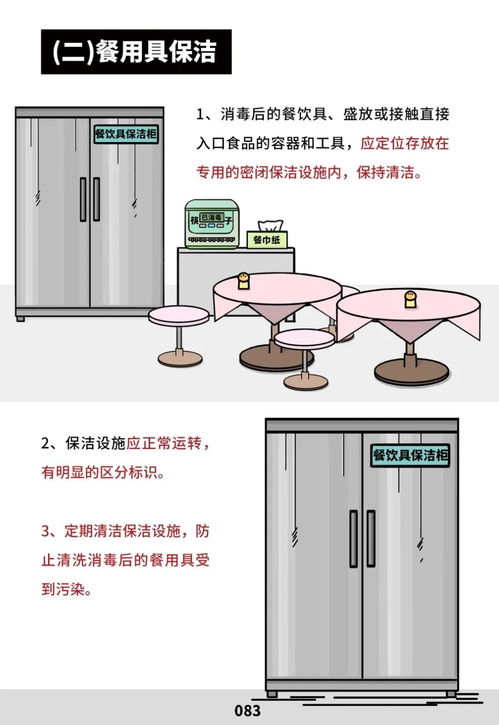 快看！餐飲服務食品安全操作規范來了